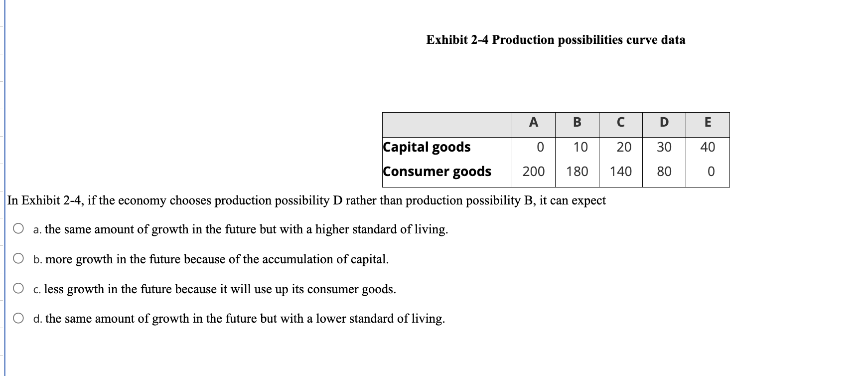 Solved Exhibit 2-4 Production Possibilities Curve Data | Chegg.com