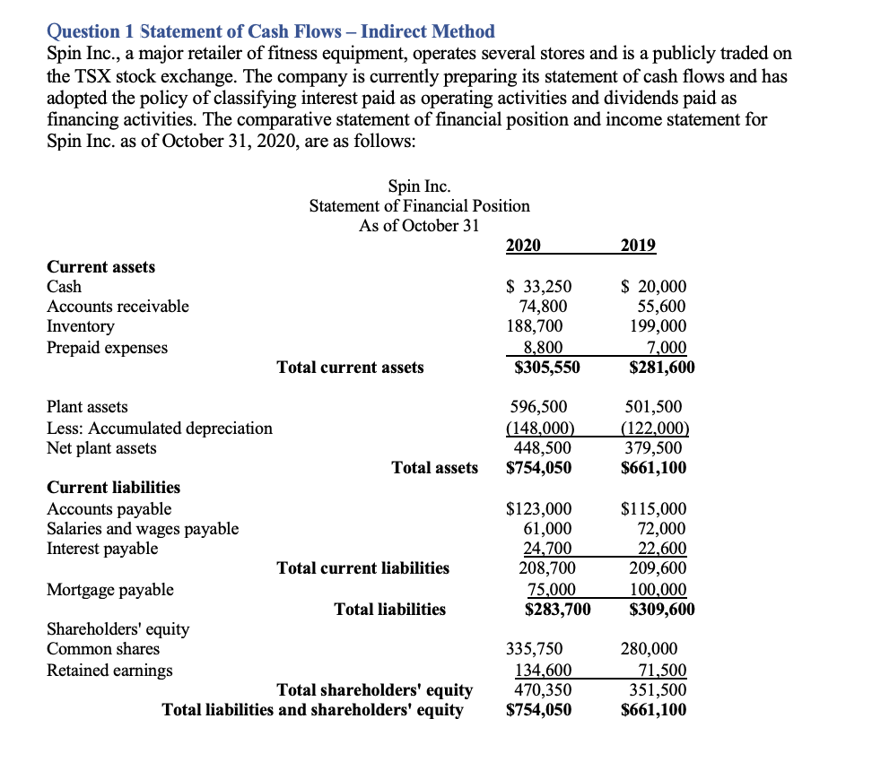 Solved Spin Inc. Statement For the Year Ended October