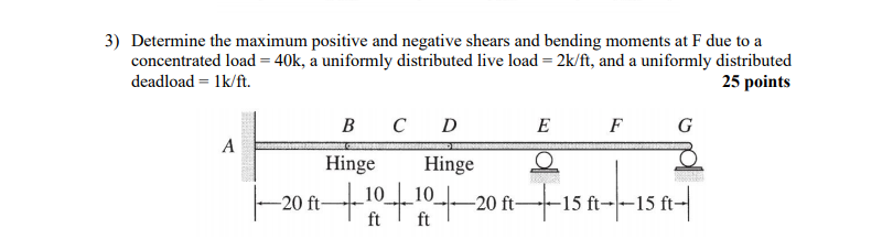 Solved 3) Determine the maximum positive and negative shears | Chegg.com