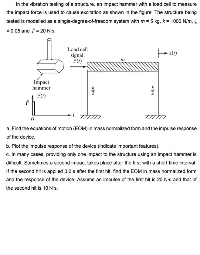 Solved in the vibration testing of a structure, an impact