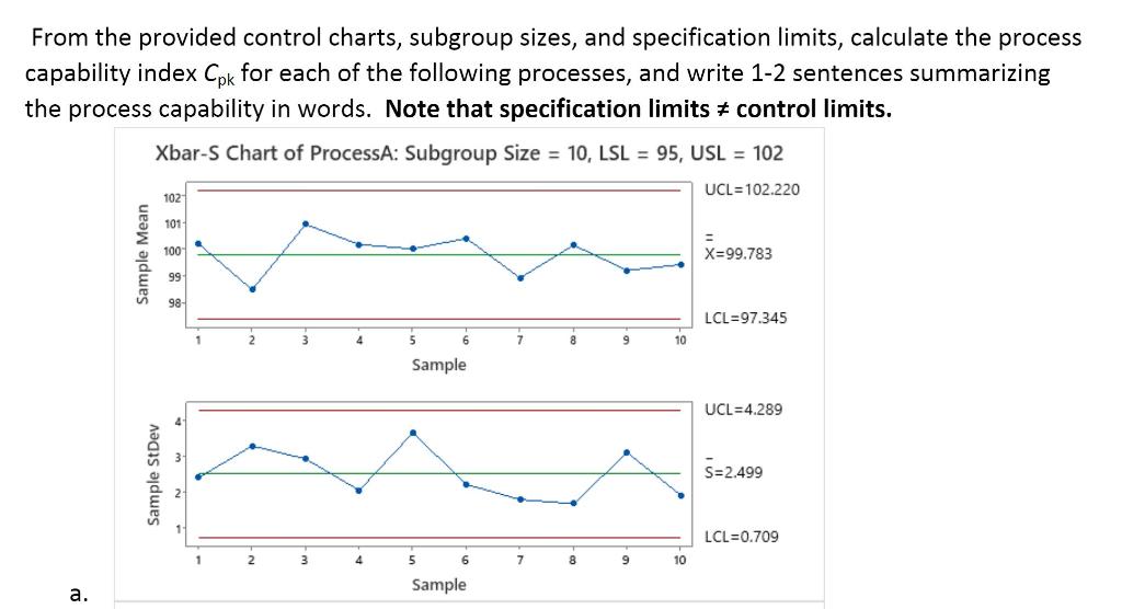 Solved From the provided control charts, subgroup sizes, and