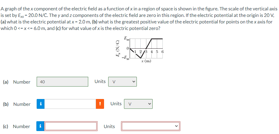 Solved A graph of the x component of the electric field as a | Chegg.com