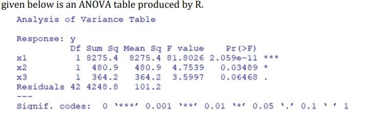 Solved given below is an ANOVA table produced by R. Analysis | Chegg.com