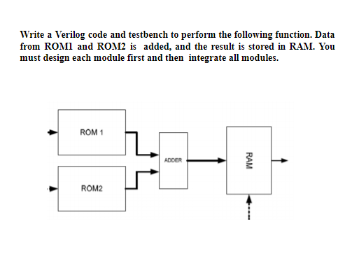 Solved Write a Verilog code and testbench to perform the | Chegg.com