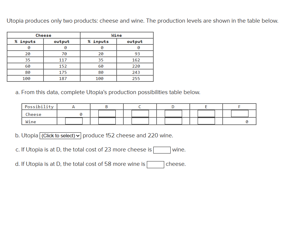 Solved Utopia produces only two products cheese and wine.