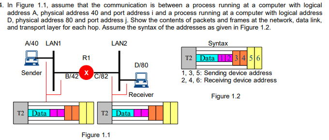 Solved 1. In Figure 1.1, assume that the communication is | Chegg.com