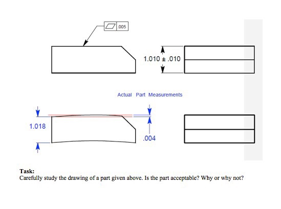 Solved 1.010 + 010 Actual Part Measurements .018 004 Task: | Chegg.com