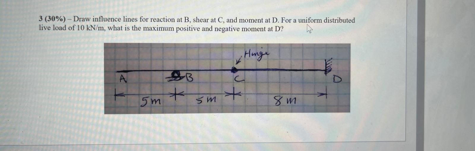 Solved 3 (30%) - Draw Influence Lines For Reaction At B, | Chegg.com