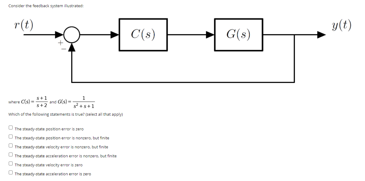 Solved Consider the feedback system illustrated: r(t) S+1 1 | Chegg.com