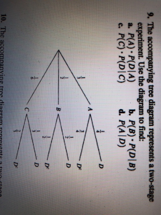 Solved 9. The accompanying tree diagram represents a | Chegg.com