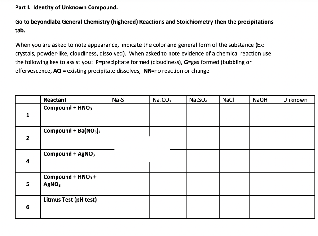 Solved Part I. Identity of Unknown Compound. Go to | Chegg.com