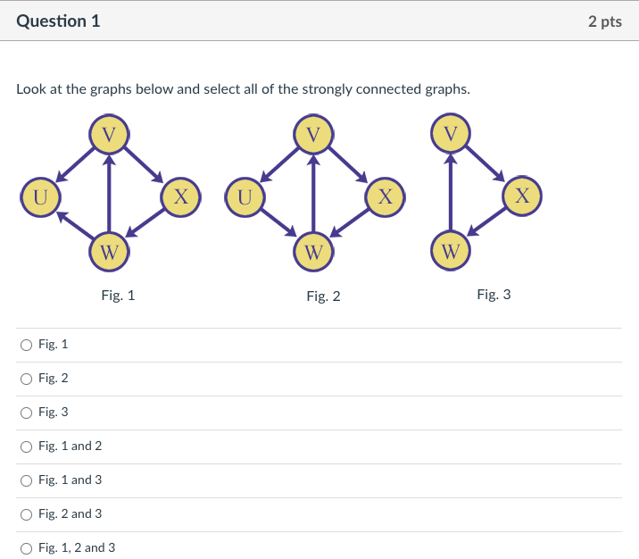 Solved Question 1 2 pts Look at the graphs below and select | Chegg.com
