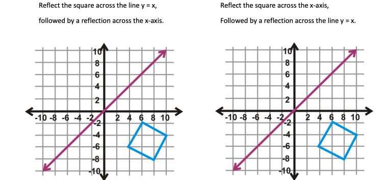 Solved Reflect The Square Across The Line Y X Followed By Chegg Com