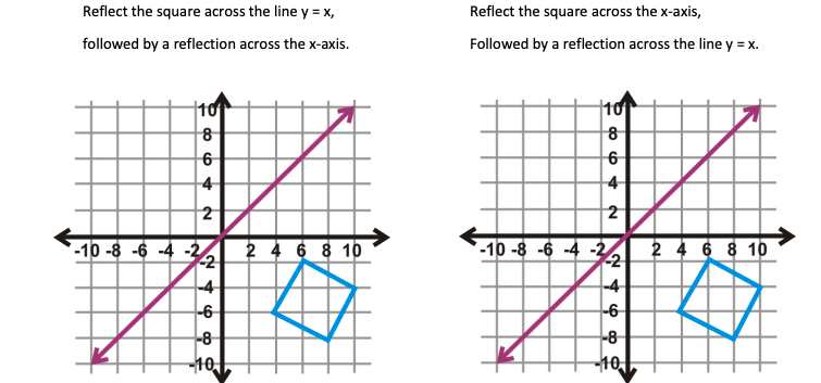 Reflection Over The Line Y=X 