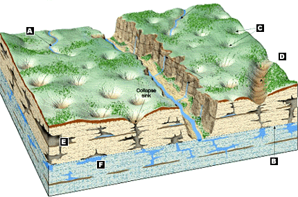 Solved 14) What is the discharge of a stream with a 90 | Chegg.com