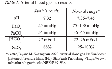 Solved Table 1. Arterial blood gas lab results. Jamie's | Chegg.com