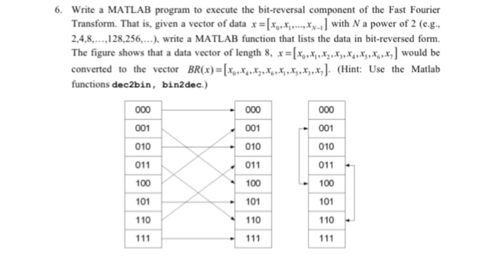 Solved I component of the Fast Fourier program to execute | Chegg.com