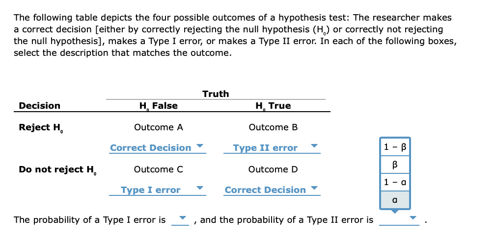 type 1 and type ii error table