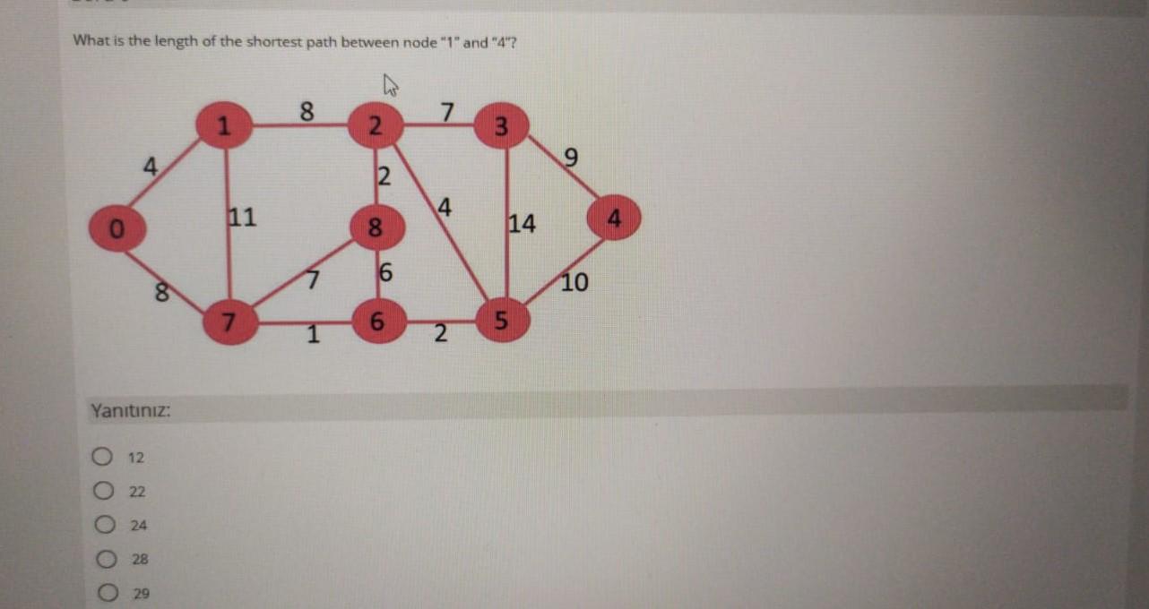 Solved What is the length of the shortest path between node | Chegg.com