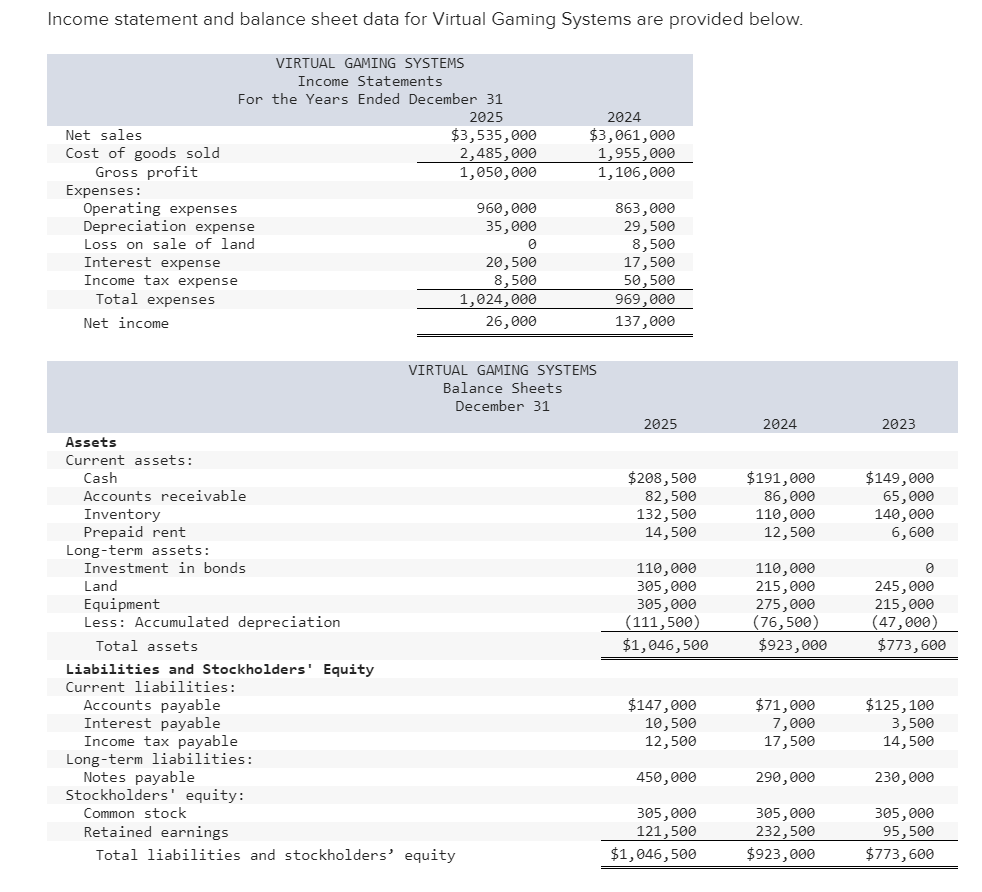 Solved Income statement and balance sheet data for Virtual | Chegg.com