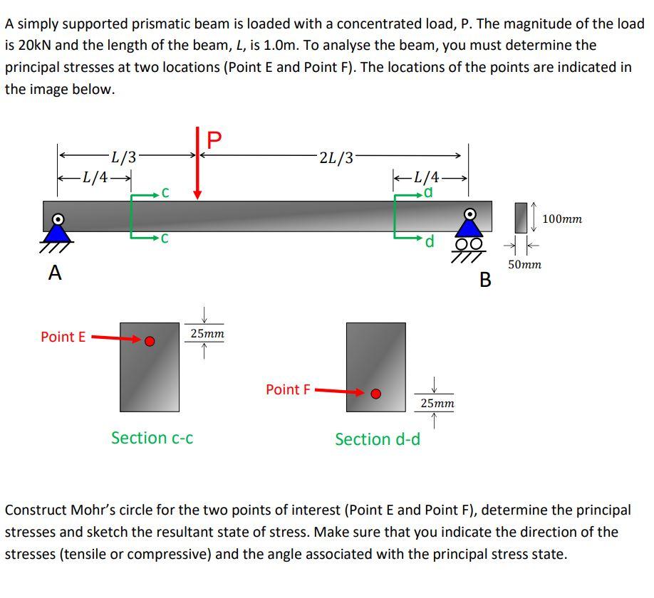 Solved A Simply Supported Prismatic Beam Is Loaded With A