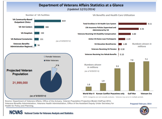 Solved 1. What was the total number of enrollees in the VA | Chegg.com