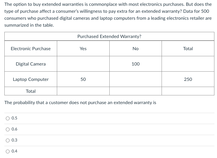 Solved The option to buy extended warranties is commonplace