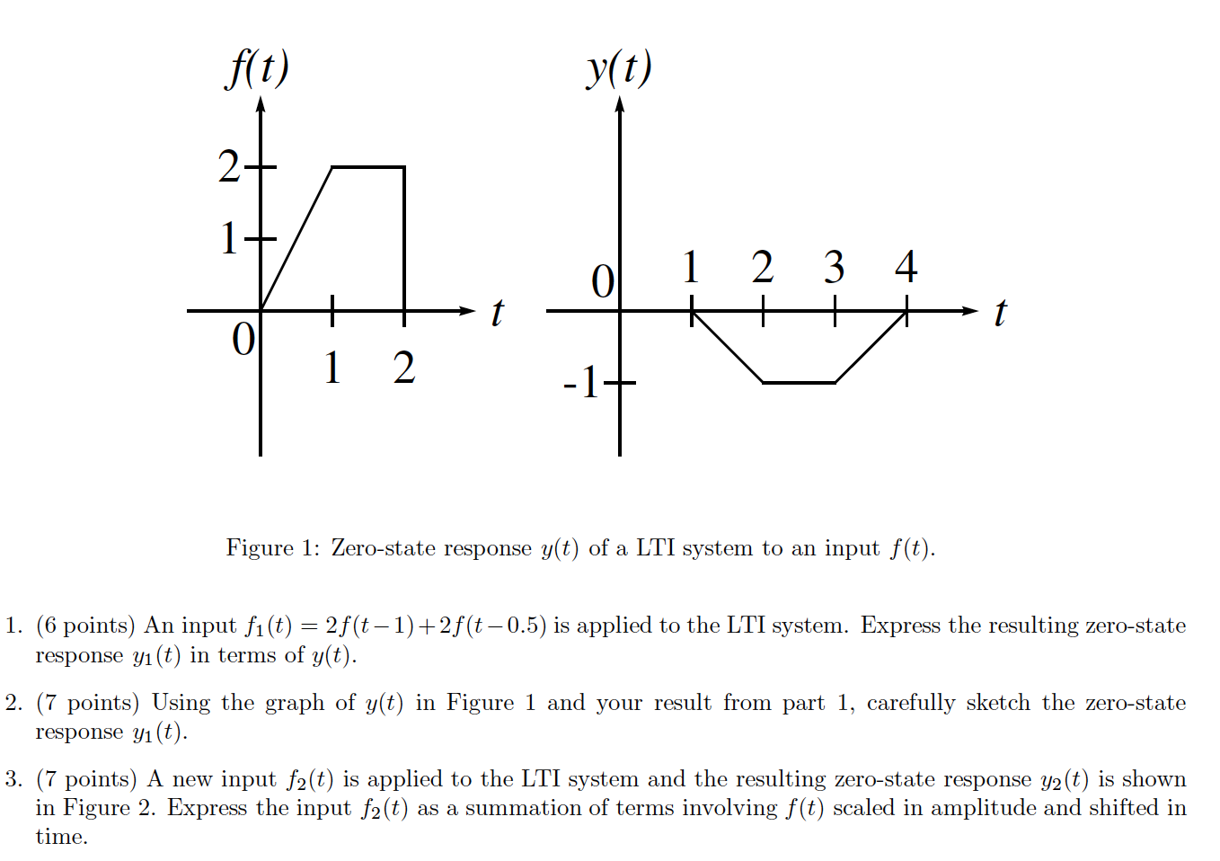 Solved When a system is linear and time invariant (LTI), the | Chegg.com