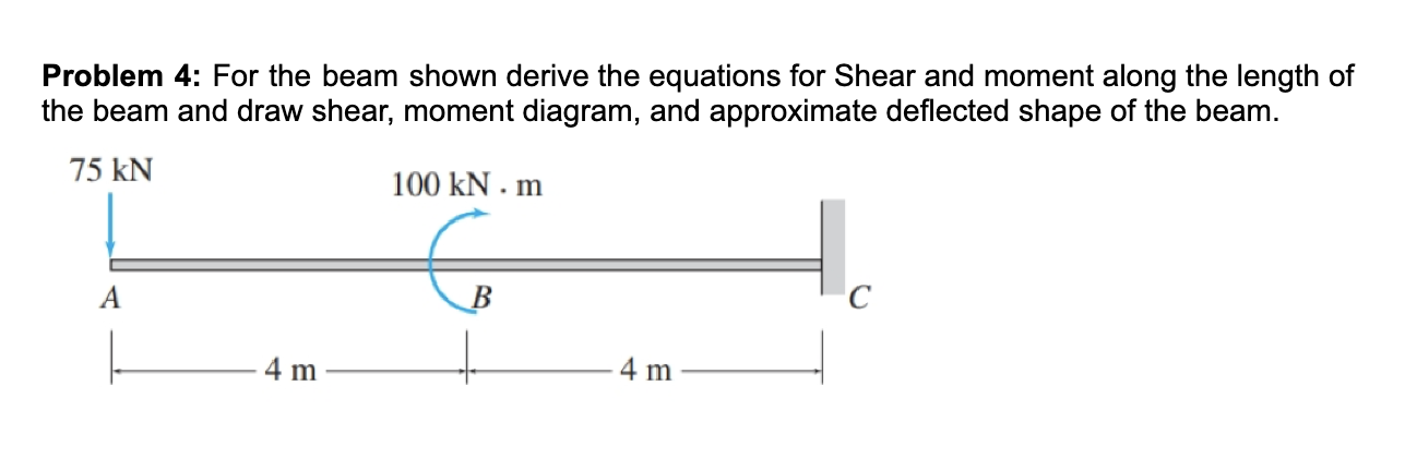 Solved Problem 4: For the beam shown derive the equations | Chegg.com