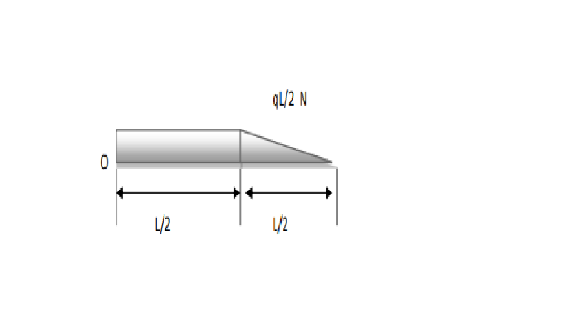 Solved The shear-force diagram for a simple beam is shown in | Chegg.com