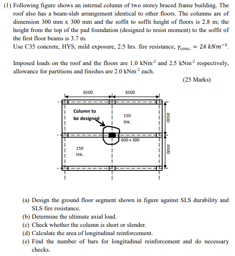 Solved (1) Following figure shows an internal column of two | Chegg.com