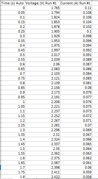 1a) Open the Excel file. The first two tabs (Ckt1 and | Chegg.com