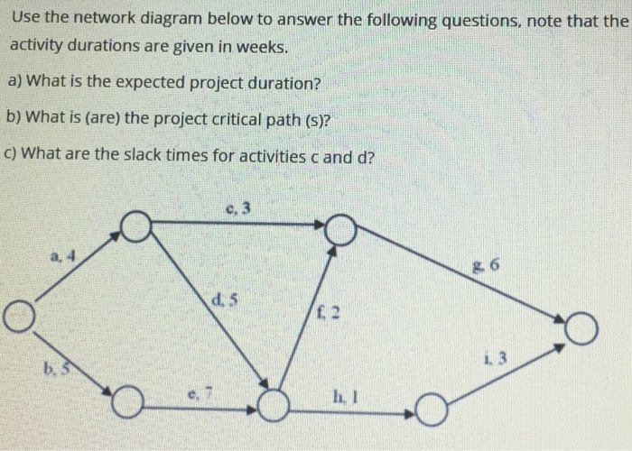 Solved Use The Network Diagram Below To Answer The Following | Chegg.com