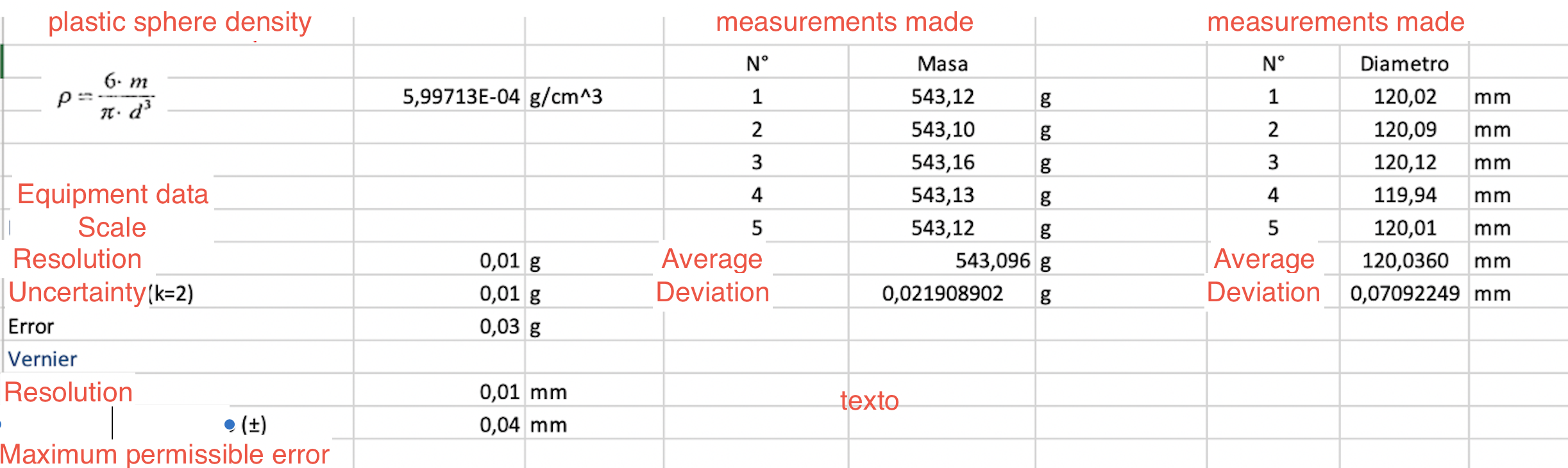 Determine the density of the plastic sphere with