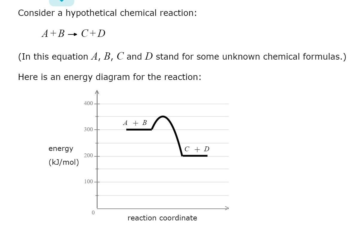 Solved Consider A Hypothetical Chemical Reaction: | Chegg.com