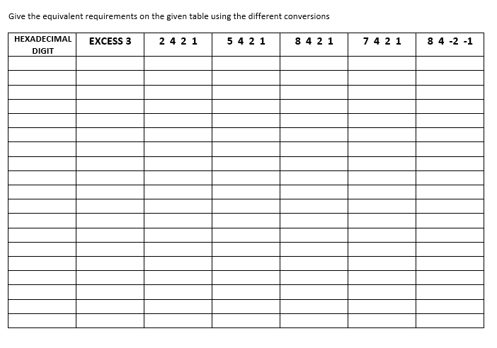 Solved Give the equivalent requirements on the given table | Chegg.com