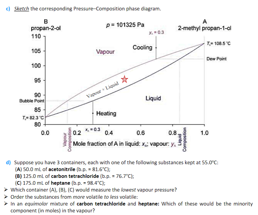 Solved 1. A pressure-composition diagram at 23∘C and a