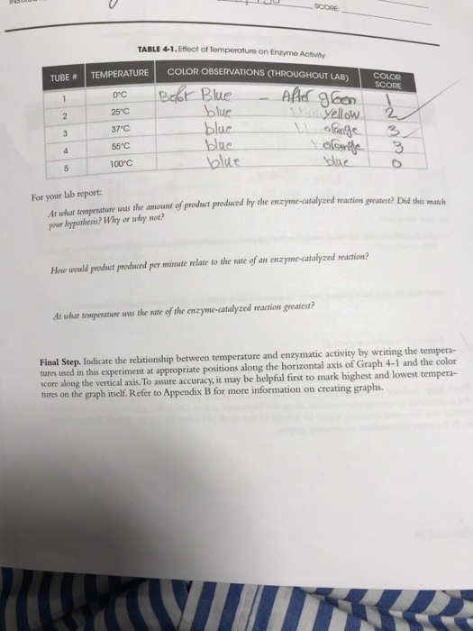 Solved SCORE TABLE 41.Effect of Temperature on Enzyme