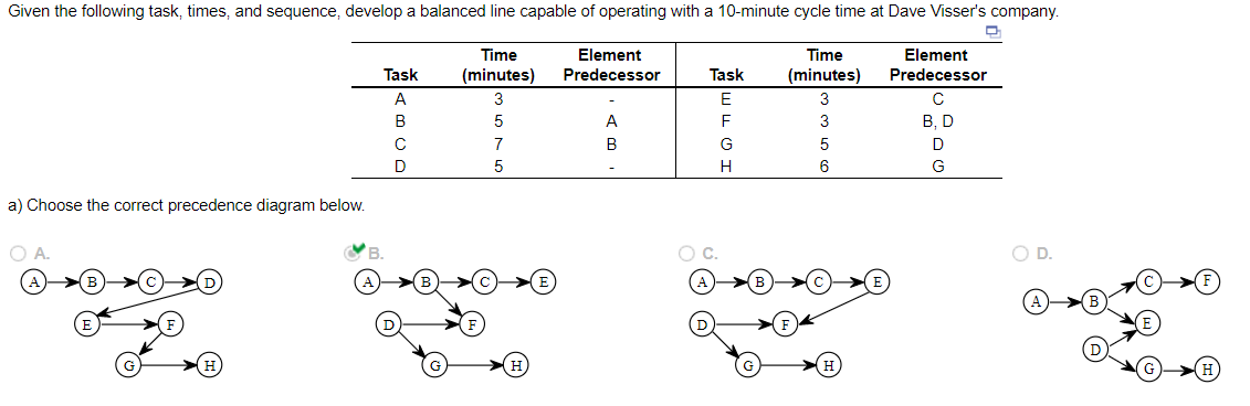 Solved Given The Following Task, Times, And Sequence, | Chegg.com