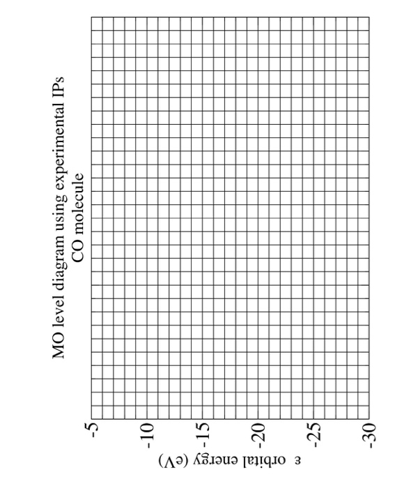 Solved 6. Below Is A Photoelectron Spectrum Of Carbon 