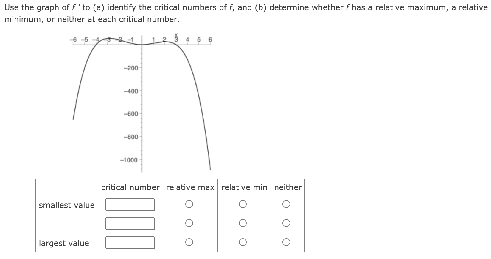 Solved Use the graph of f'to (a) identify the critical | Chegg.com