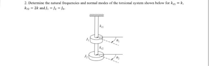 Solved Determine the natural frequencies and normal modes of | Chegg.com