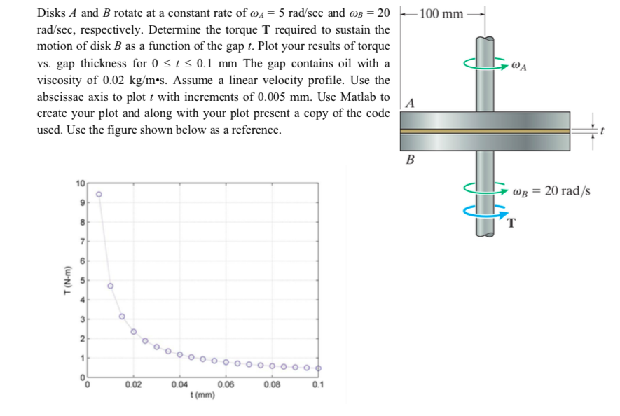 Solved Disks A And B Rotate At A Constant Rate Of ωΑ 5 | Chegg.com