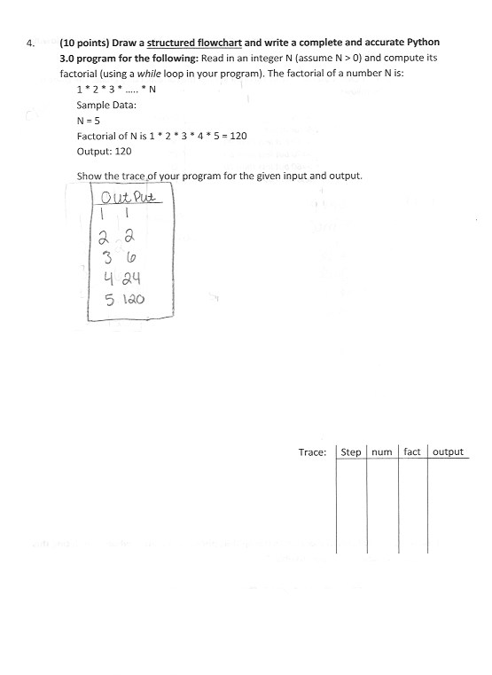 Solved 4. (10 points) Draw a structured flowchart and write | Chegg.com