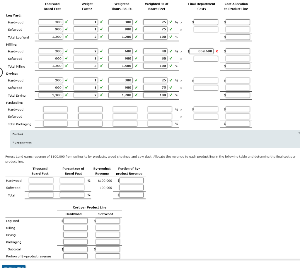 solved-forestland-wood-products-manufactures-lumber-and-wood-chegg