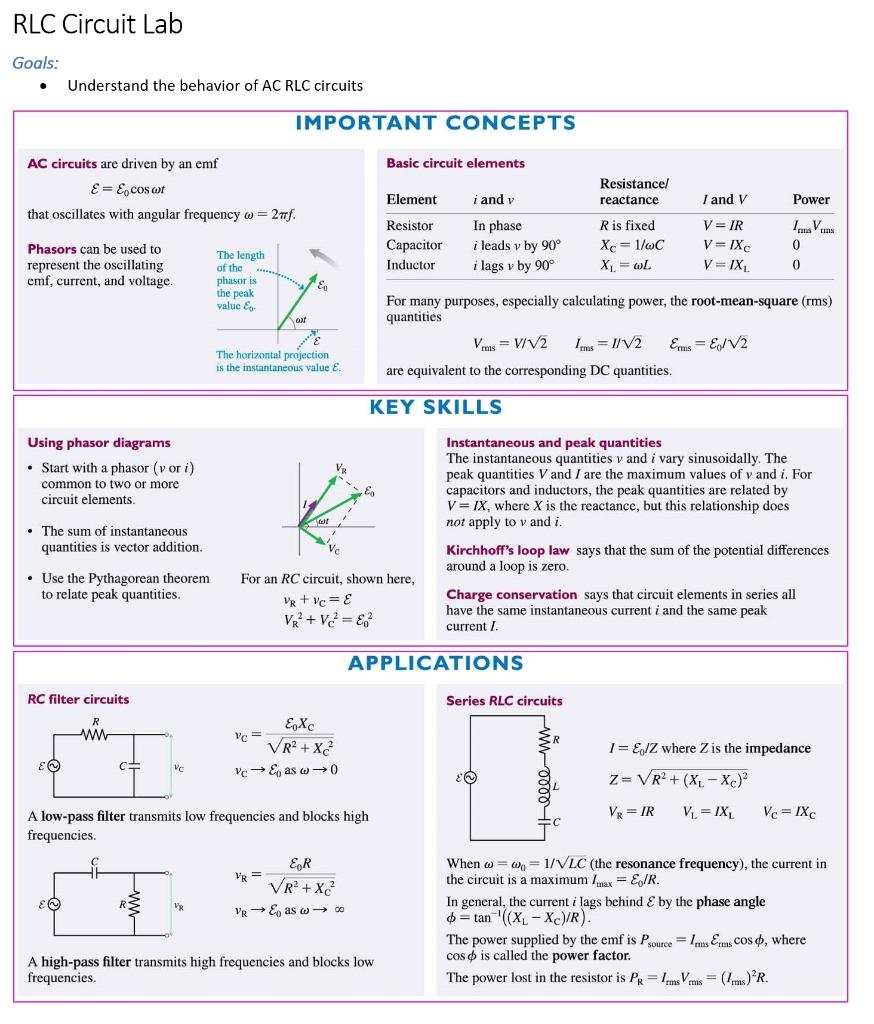 Solved RLC Circuit Lab Goals: . Understand the behavior of | Chegg.com