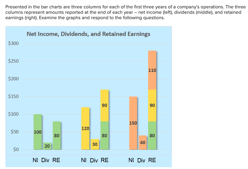 Solved Presented in the bar charts are three columns for | Chegg.com