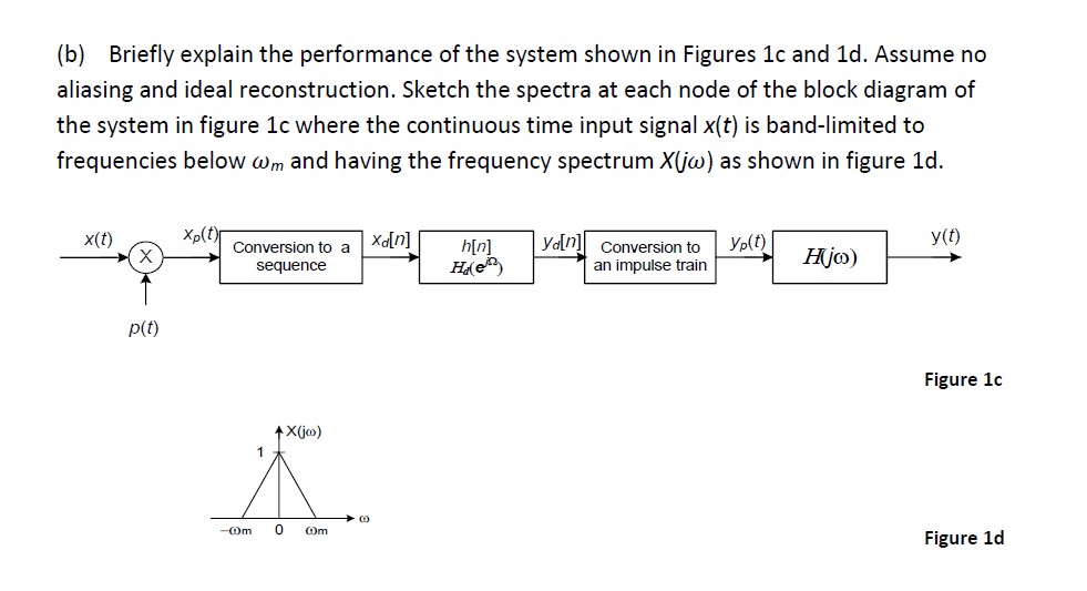 Solved (b) ﻿Briefly Explain The Performance Of The System | Chegg.com