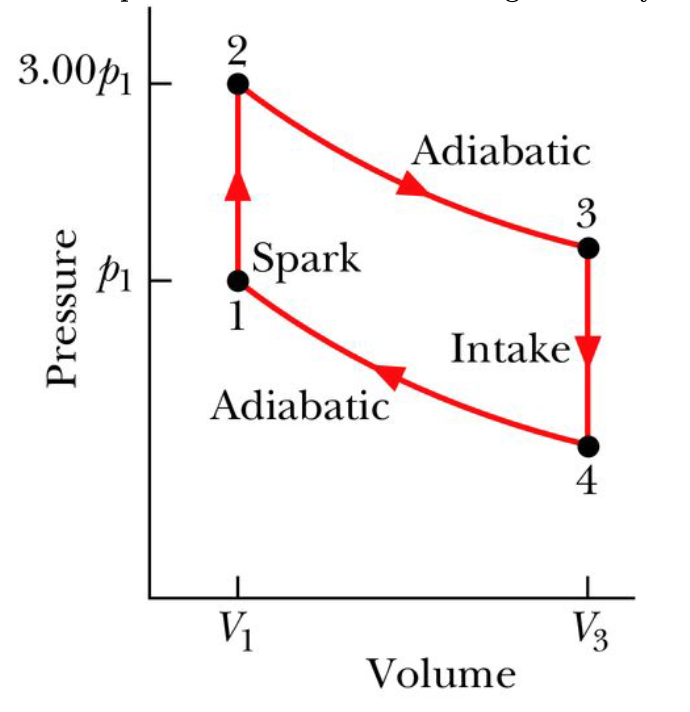Solved A gasoline engine follows the following cycle. p1 = 2 | Chegg.com