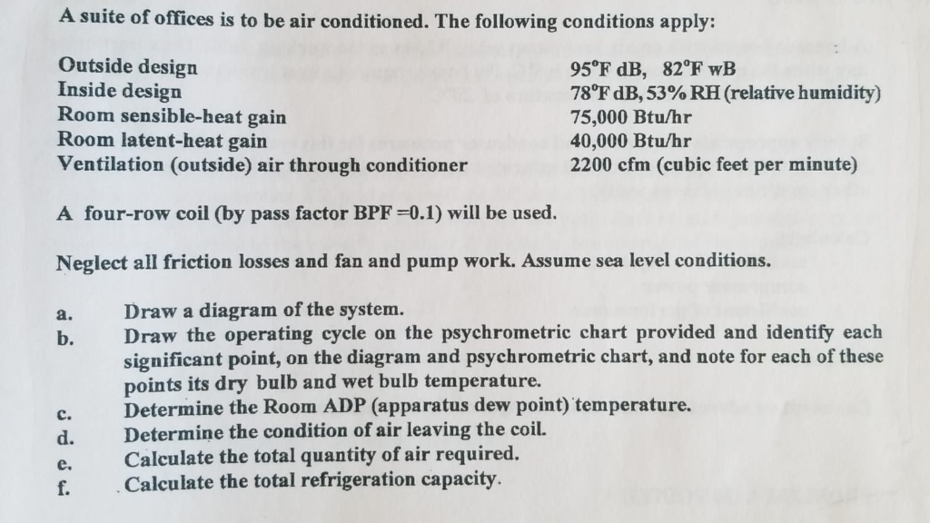 Solved A suite of offices is to be air conditioned. The | Chegg.com